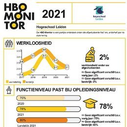 Factsheet HBO Monitor 2021