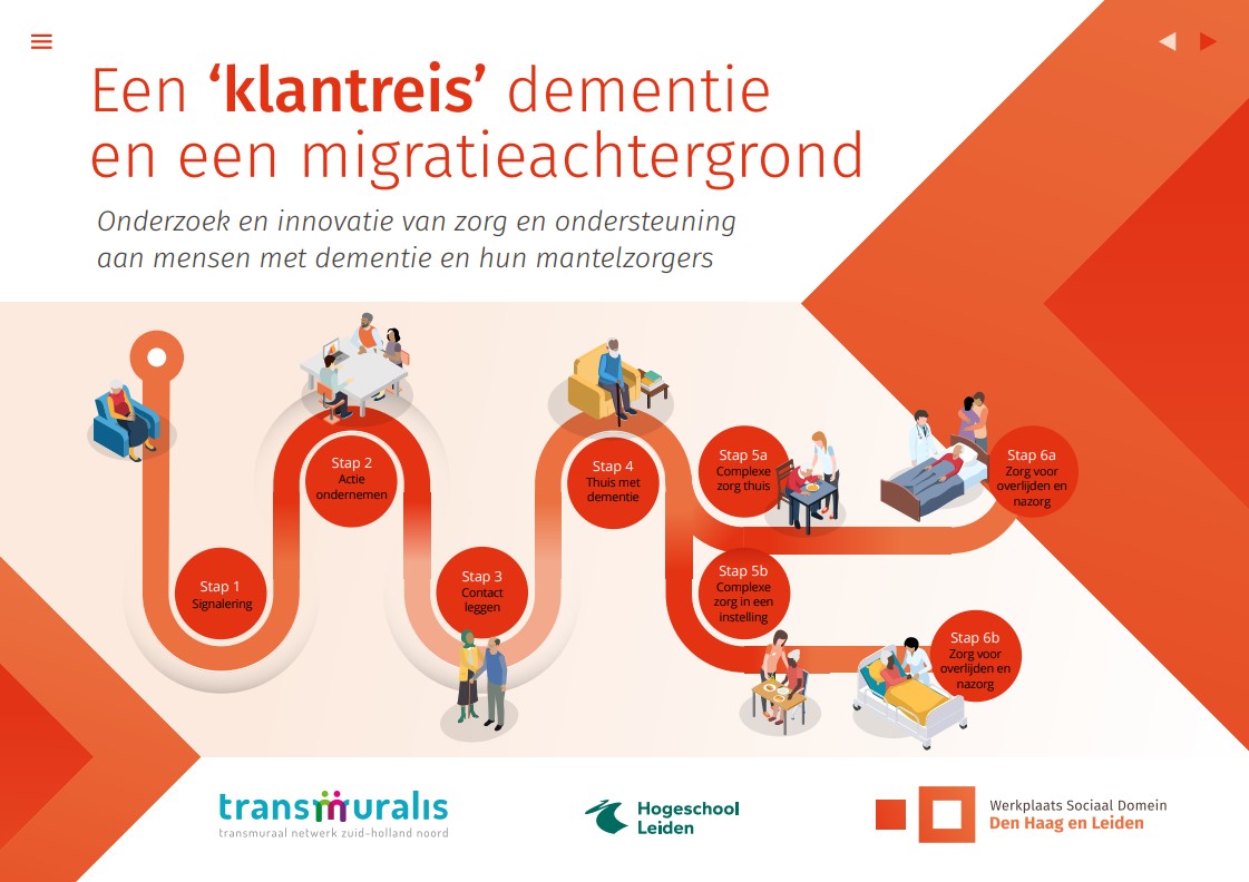 Publicatie klantreis dementie met migratieachtergrond