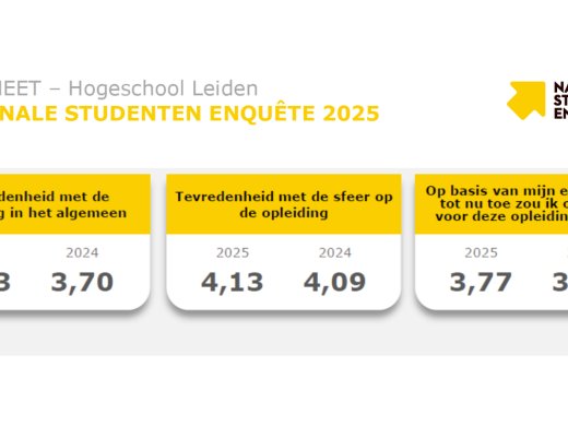 Factsheet Hogeschool Leiden - Nationale Studenten Enquête 2025.