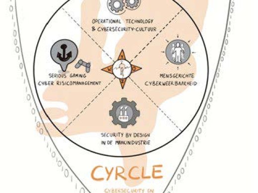 Logo van Cyrcle